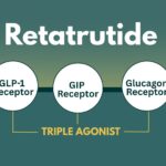 Retratrutide Triple Agonist