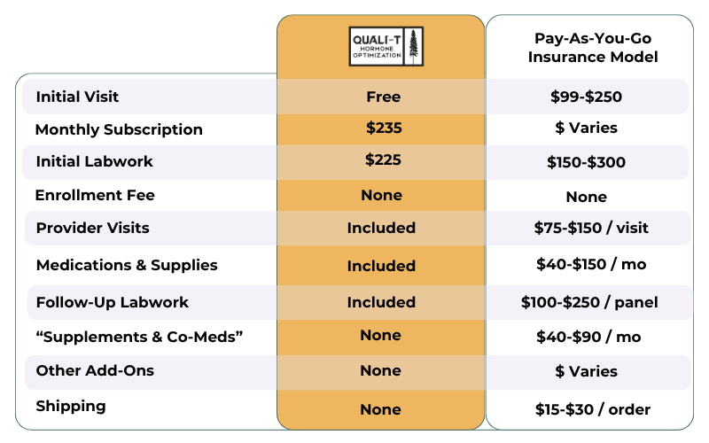 Quali-T Cost Transparency Chart